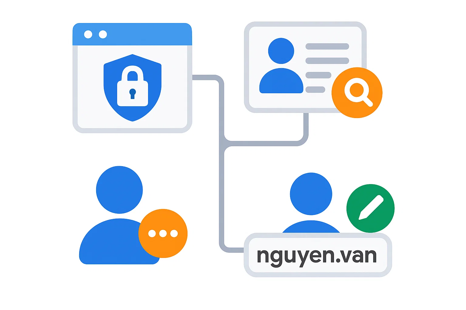 có đổi tên gmail được không
